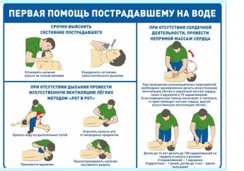 Помощь на воде. Управление по гражданской обороне, чрезвычайным ситуациям  и пожарной безопасности Республики Хакасия